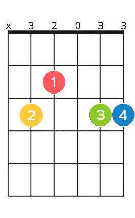 Powfu Death Bed Chords Tabs At Guitaa